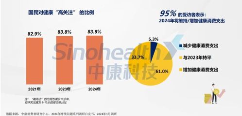 2024西鼎會 科學(xué)規(guī)劃產(chǎn)品線，積極布局迎接全域健康消費(fèi)時代